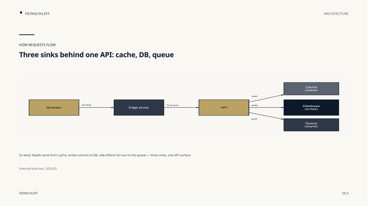 Excalidraw Diagram