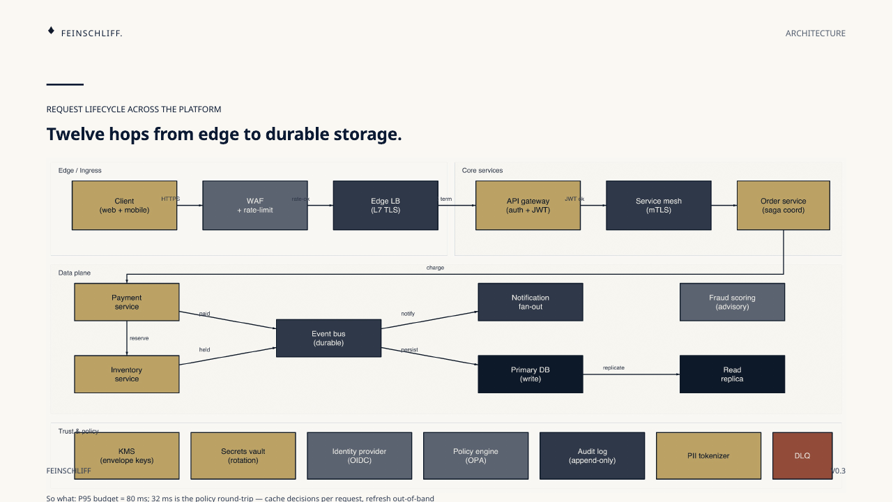 Excalidraw Diagram Full