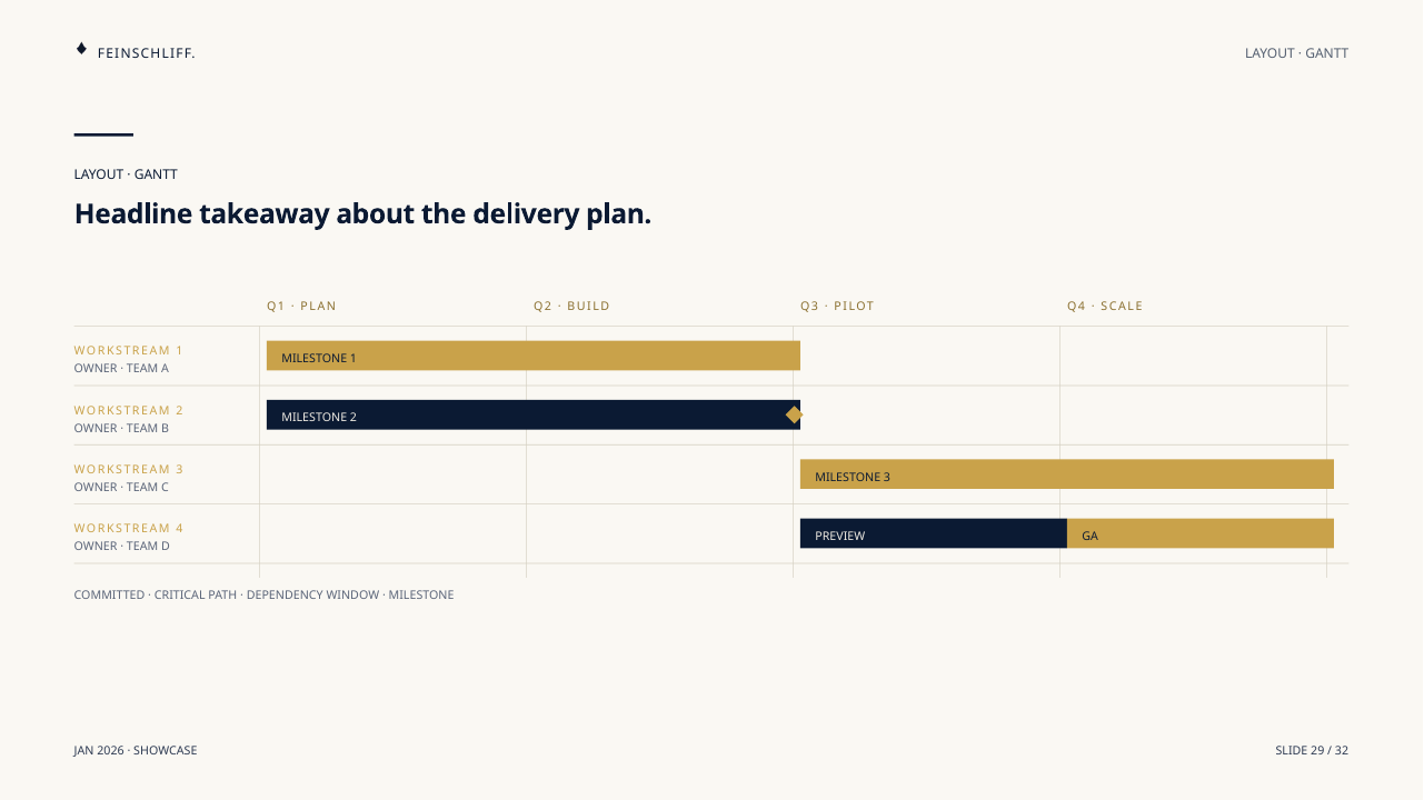 Gantt