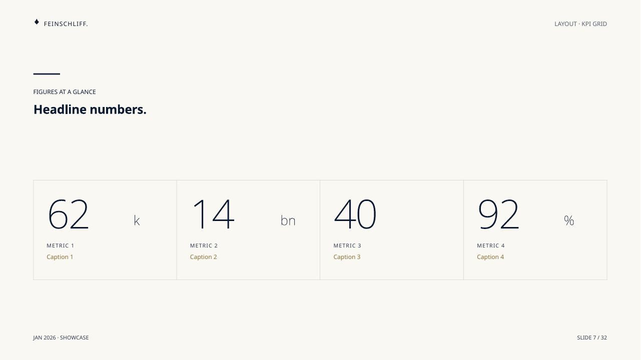 Kpi Grid