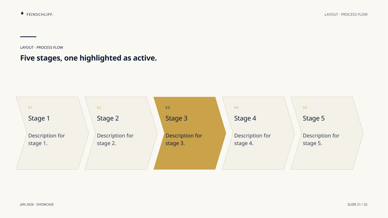 Process Flow