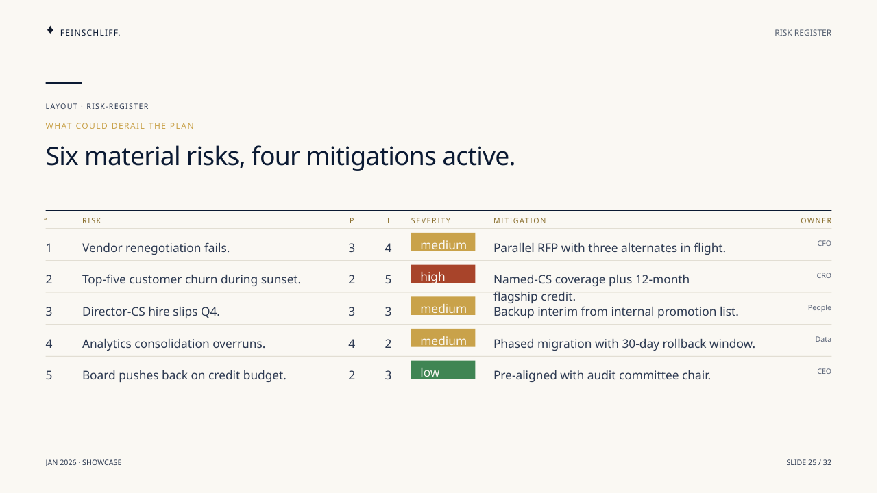 Risk Register