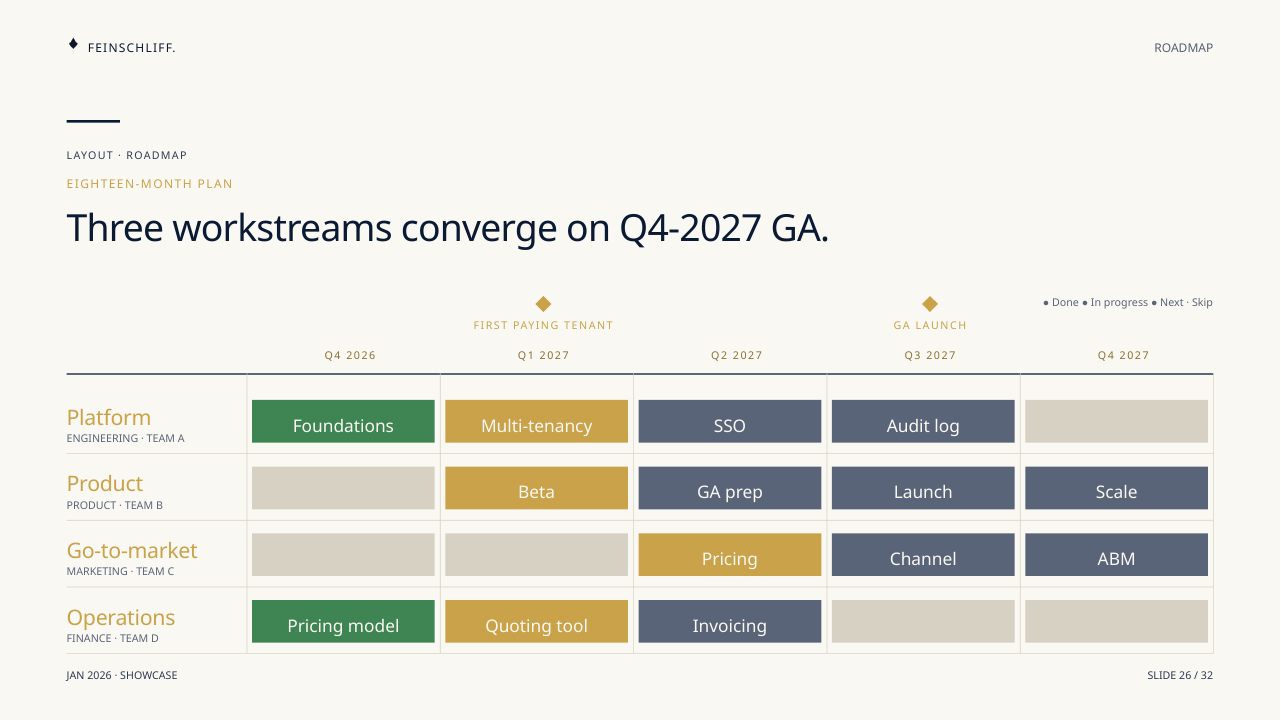 Roadmap