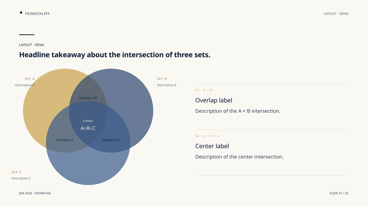 Venn