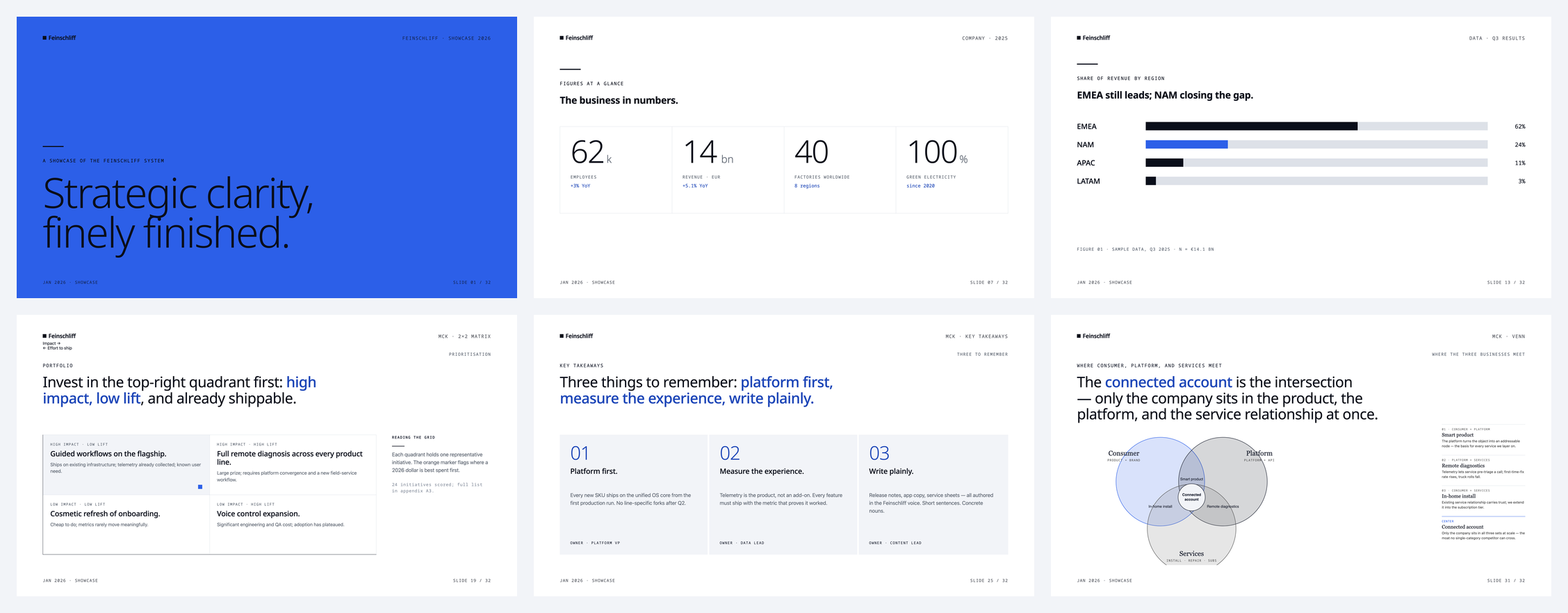 Sechs Slides aus dem gleichnamigen Feinschliff-Brand-Pack