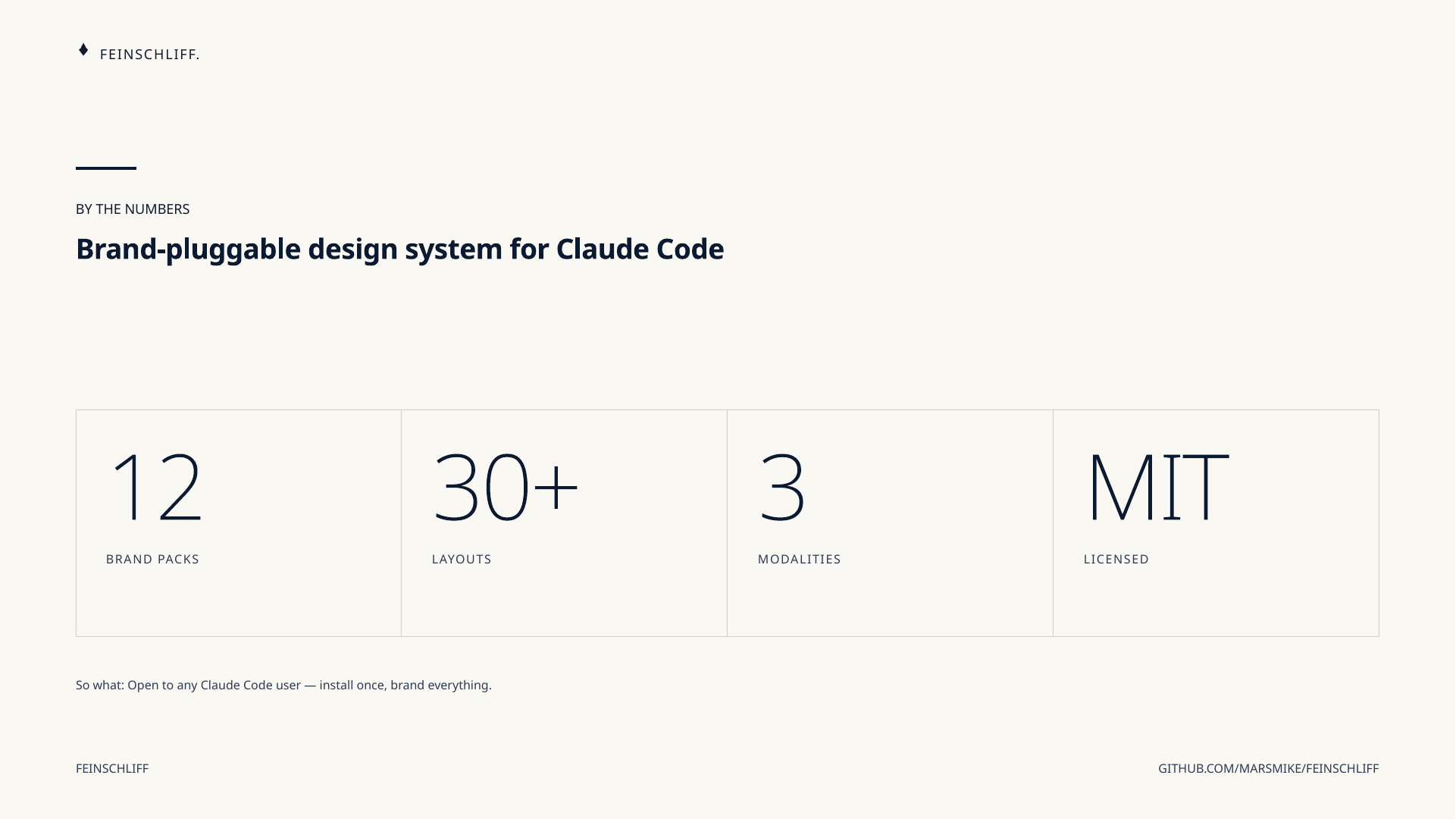 Eine Folie aus dem Launch-Deck, gerendert vom Plugin selbst